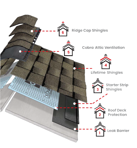 Bluffton Roofing CompanyImages
