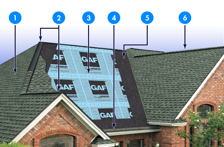 Bluffton Roofing Company Images